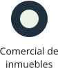 Comercial de inmuebles