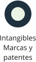 Intangibles Marcas y patentes