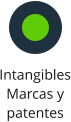 Intangibles Marcas y patentes