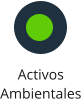 Activos Ambientales